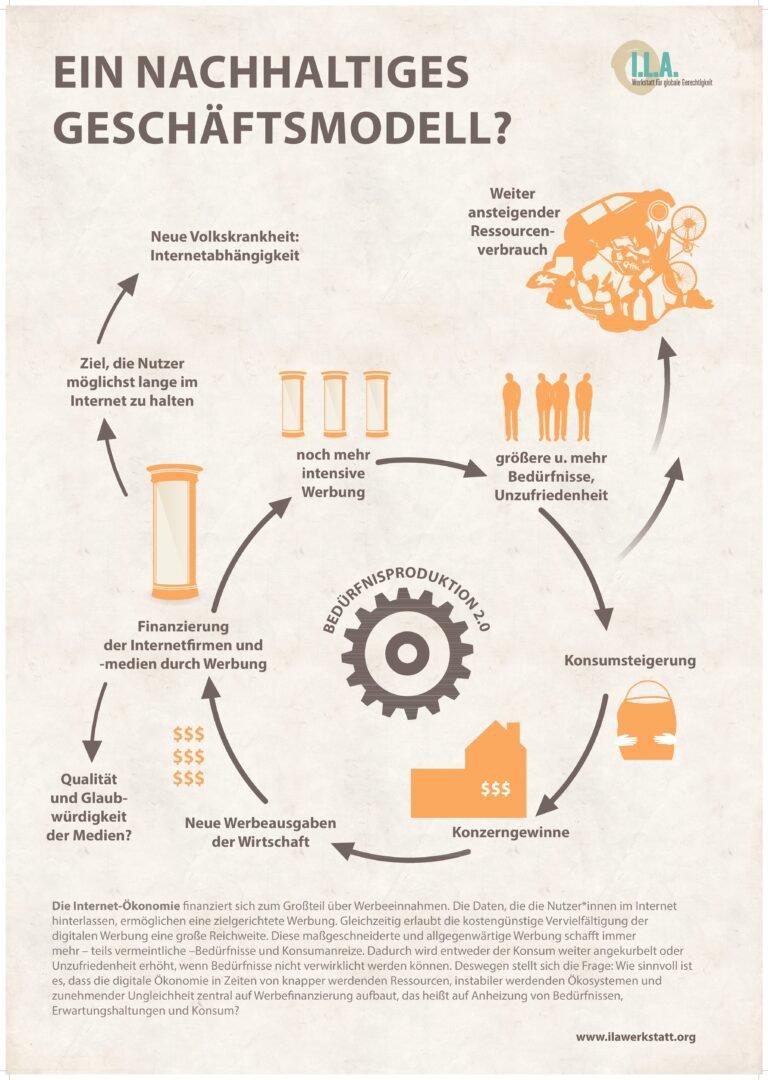 ILA-Kollektiv: Ein nachhaltiges Geschäftsmodell?